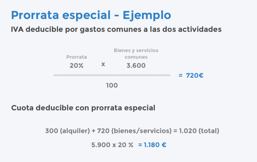 Ejemplo de la prorrata especial explicando la formula para obtener el IVA deducible por gastos comunes y la cuota deducible.