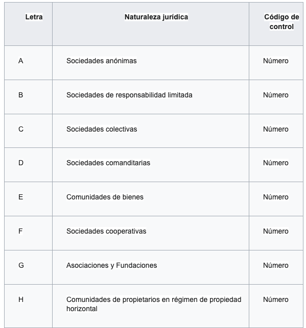 Tabla del Código de control