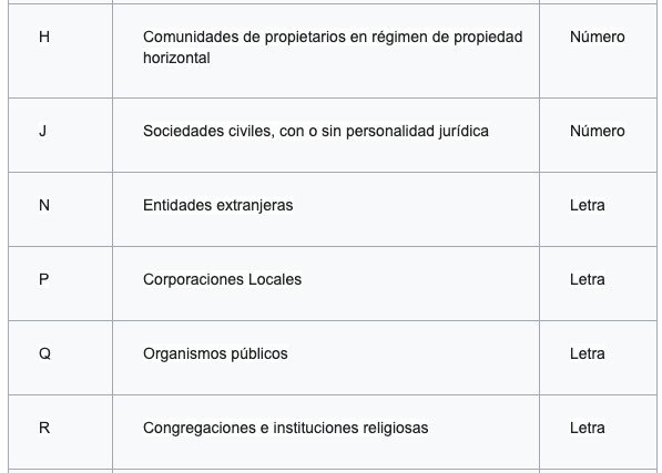 Tabla 2 del código de control