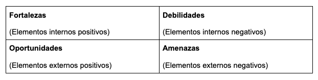 Una tabla que muestra la organización de la matriz DAFO para autónomos