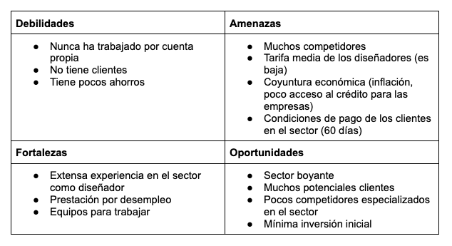 Una tabla que muestra un ejemplo del análisis de la matriz DAFO.