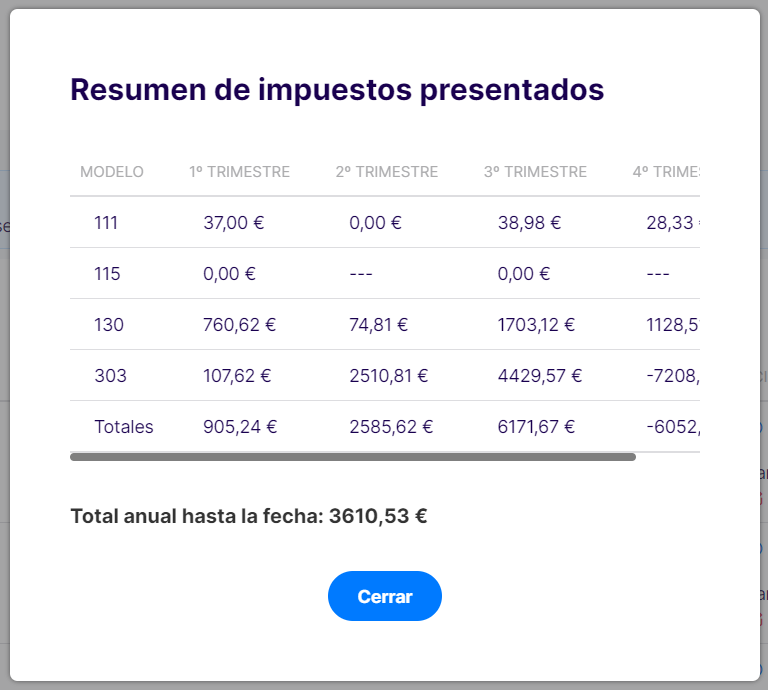 Cuadro de resumen de impuestos presentados con el software de Declarando según el calendario fiscal del autónomo.