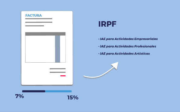 Ejemplo de factura donde se indica cuales son las retenciones de IRPF en las facturas.