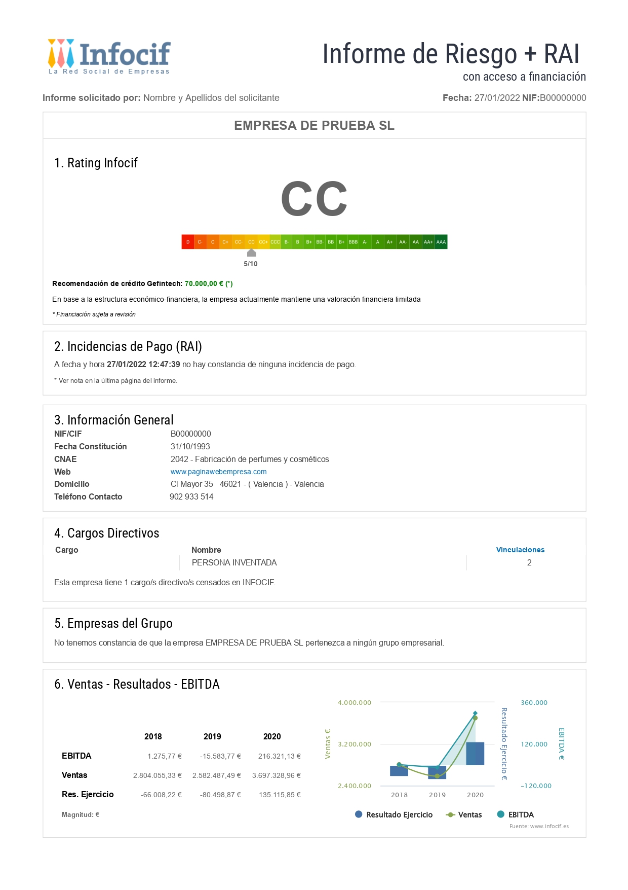 Informe de riesgo de Infocif.