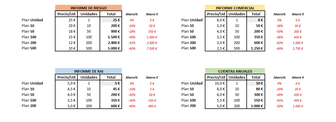Información de precios proporcionada por Infocif