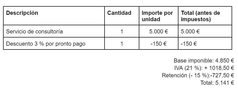 Factura donde se detalla cómo se aplica un descuento por pronto pago.