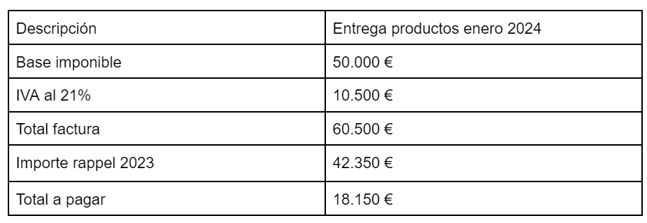 Tabla donde se detalla cómo hacer una factura con rappel
