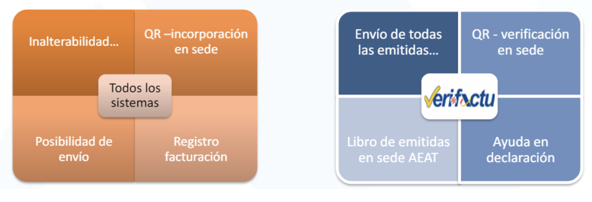 Gráfico de la Agencia Tributaria que muestra la diferencia entre el reglamento verifactu y el sistema verifactu