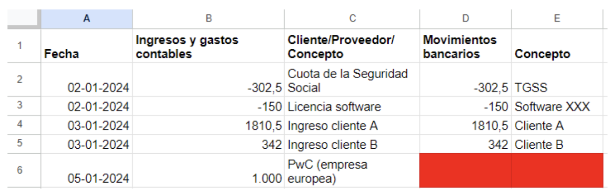 Ejemplo de documento de conciliación bancaria