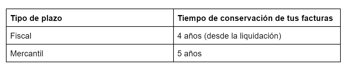 Tiempo de conservación de las facturas