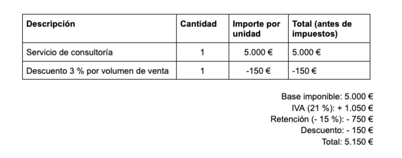 Ejemplo de factura con descuento.