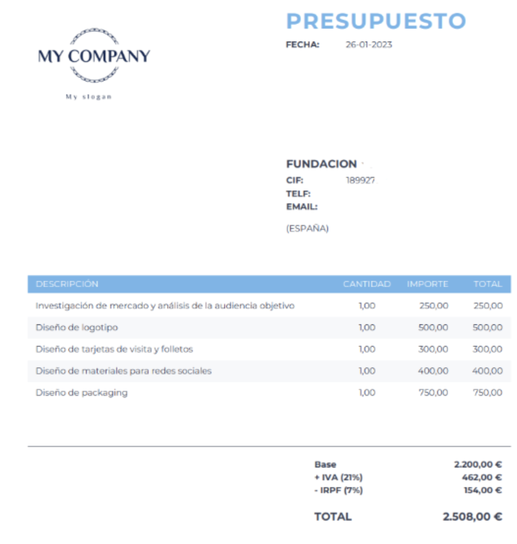 Ejemplo de cómo hacer un presupuesto para servicios de diseño gráfico
