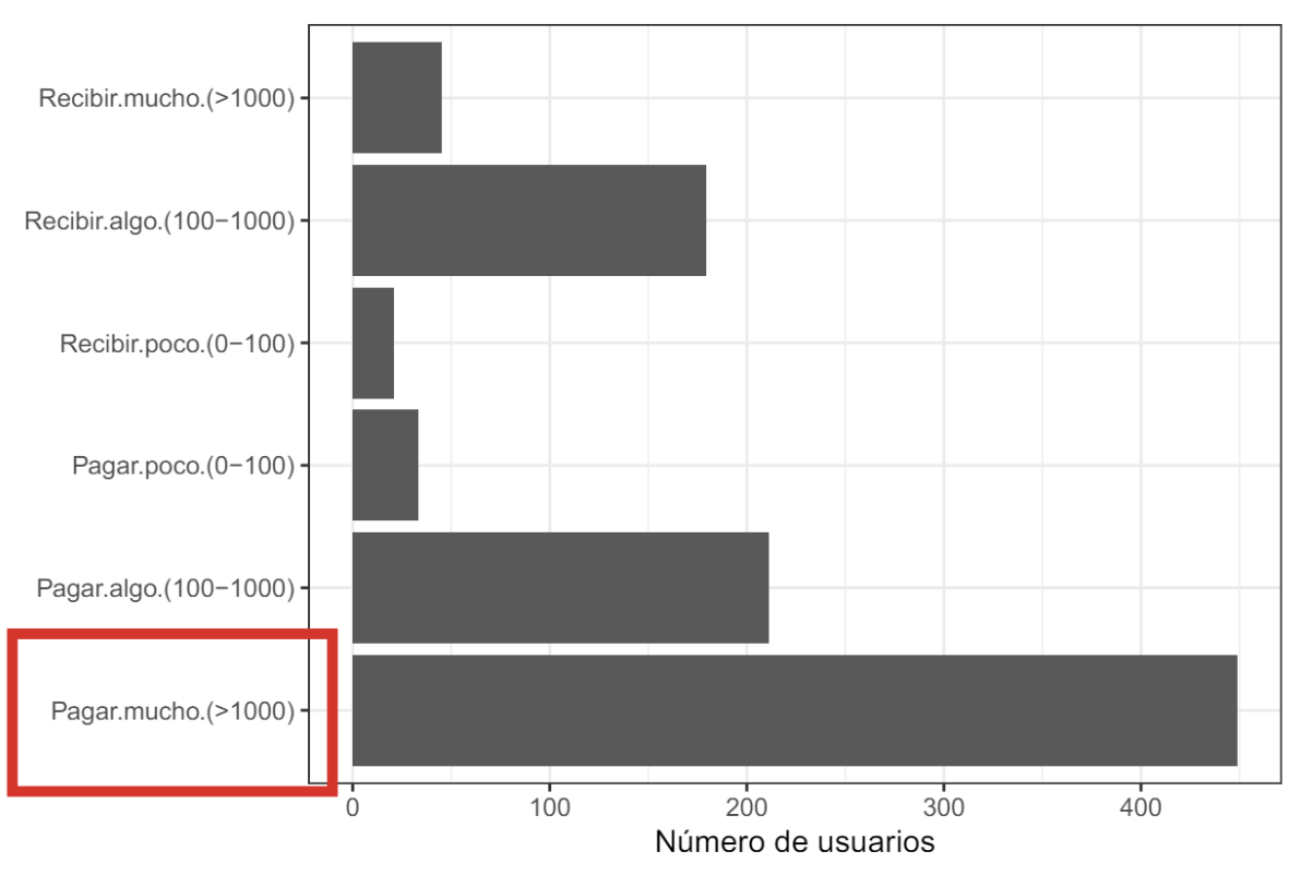 estudio cuotas autonomos