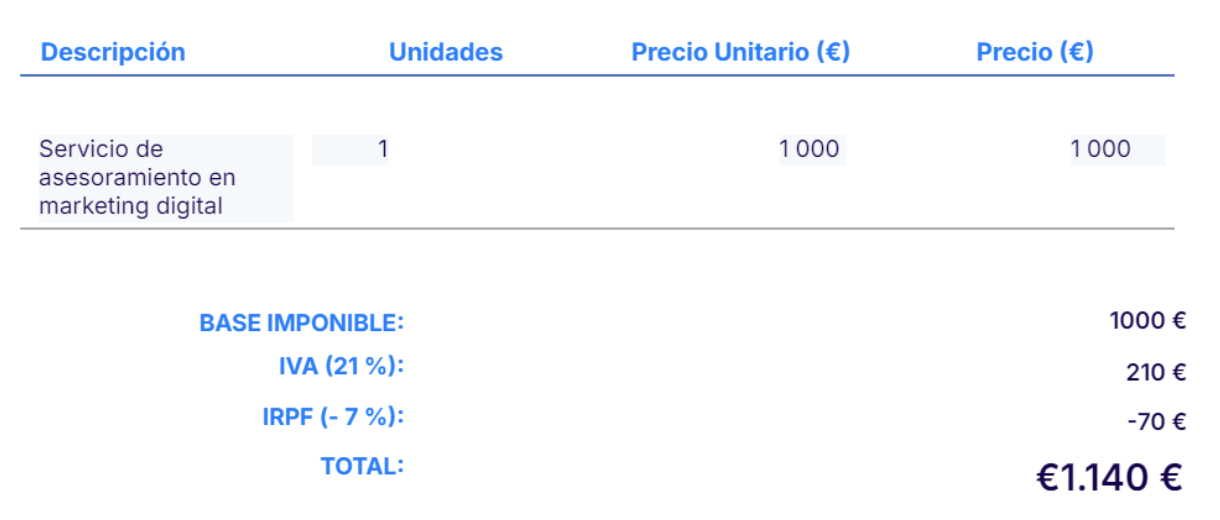 Factura rectificativa con importe total