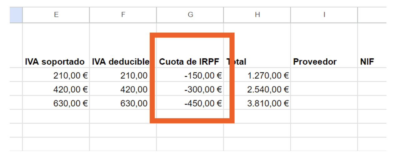 Pantalla del Excel de Google donde se muestra la cuota de IRPF en negativo.