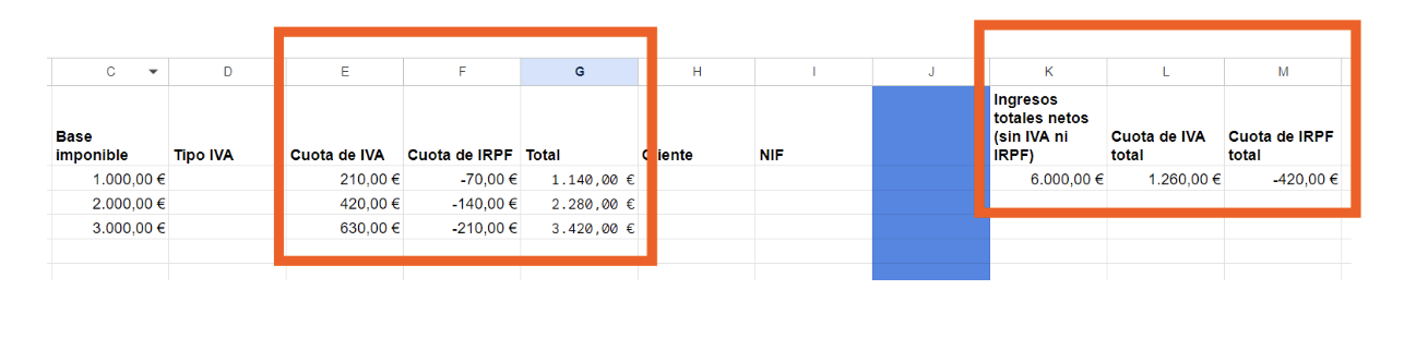 Pantalla del Google Excel de ingresos y gastos donde se muestra por un lado, la cuota de IVA, Cuota de IRPF y Total. Por otro lado, ingresos totales netos, cuota de IVA total y Cuota de IRPF total.