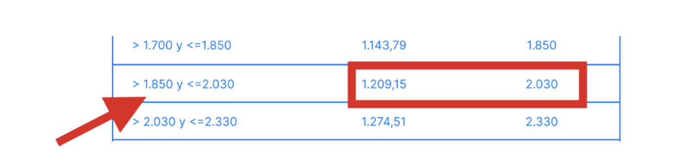 Tabla donde se señala la base mínima mensual autónomo en pluriactividad.