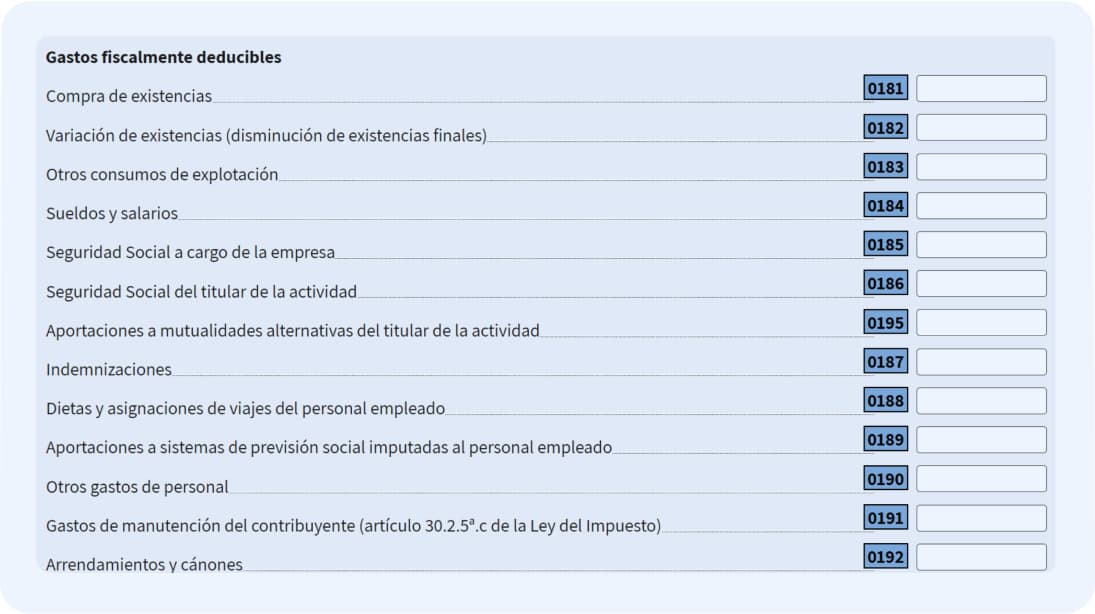 Rellena tus gastos deducibles en el modelo 100 en las casillas 0181 a 0192