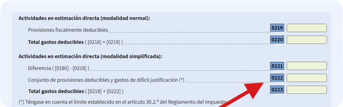 En el modelo 100 la deducción por gastos de difícil justificación se aplica automáticamente.