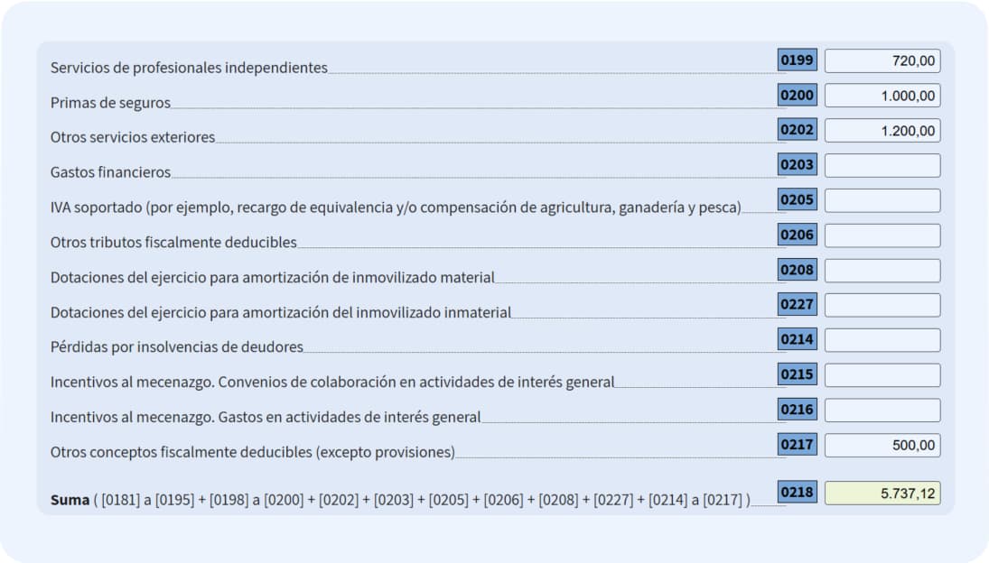 Ejemplo de cómo introducir otros gastos deducibles en el modelo 100 de la renta.