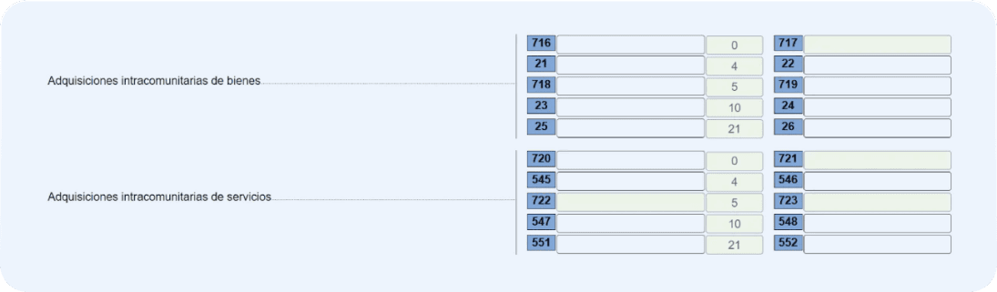 Pantalla del Modelo 390 en la que el autónomo deberá rellenar las casillas de adquisiciones intracomunitarias. 21, 22, 23, 25, 716 al 719 para bienes, y las casillas 545, 546, 548, 551, 720 al 723 para servicios, respectivamente.