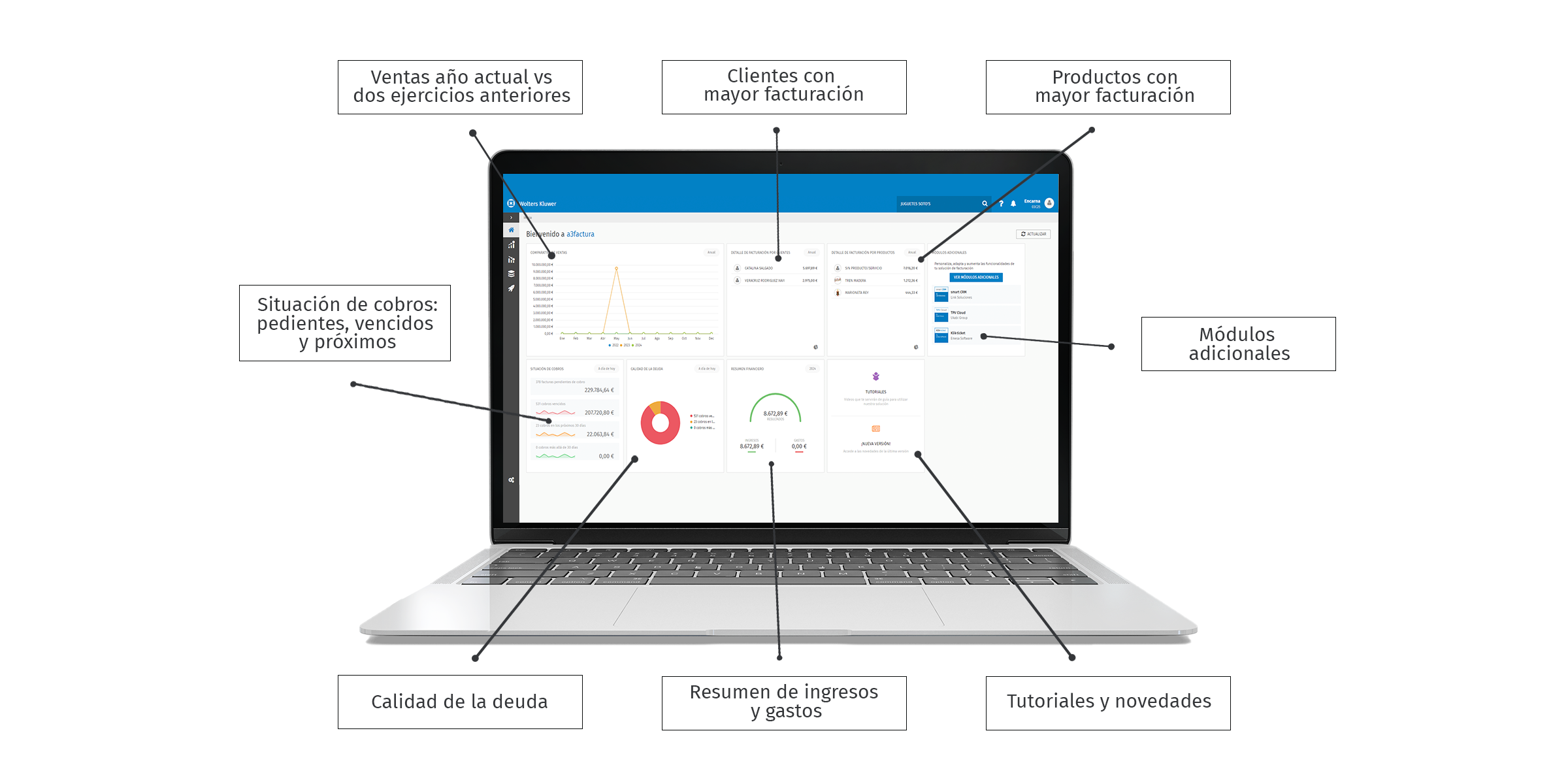Cuadro de mando de a3factura