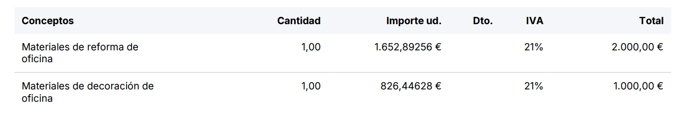 La factura original consta de dos conceptos, uno de 2.000 € y otro de 1.000 €.