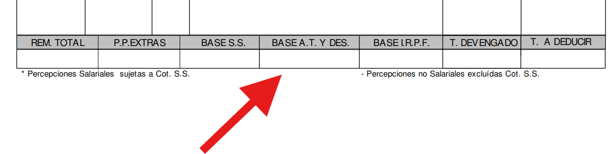 En tu nómina se indica la base de cotización.